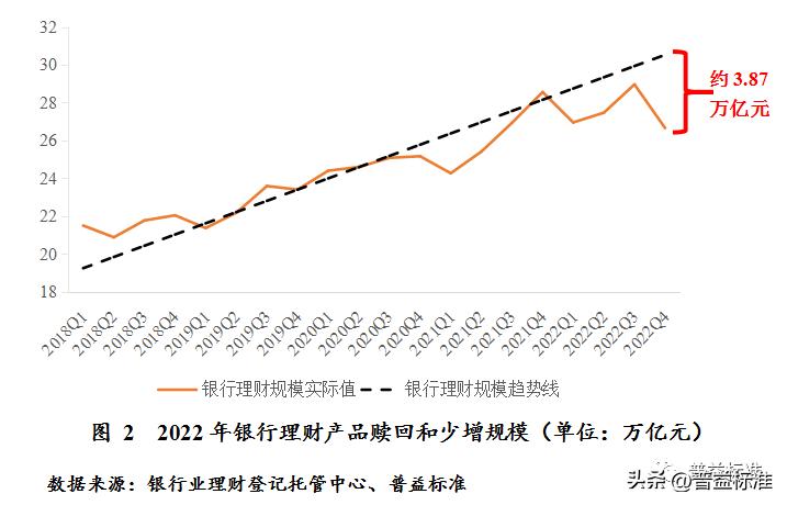 对未来财富管理业务的展望,财富管理发展趋势分析