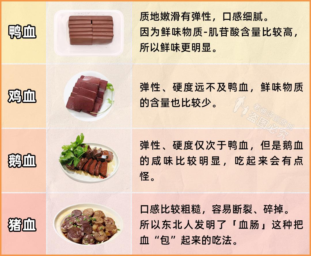 鸡血鸭血猪血牛血分别有什么作用,鸡血鸭血怎么做出来的