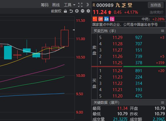 中药板块佐力药业,中药板块九芝堂最新分析