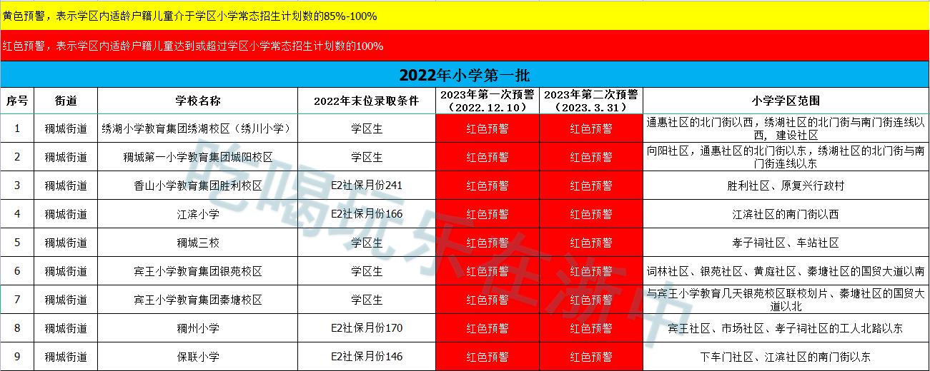 义乌公办小学学区划分,义乌市小学学区划分