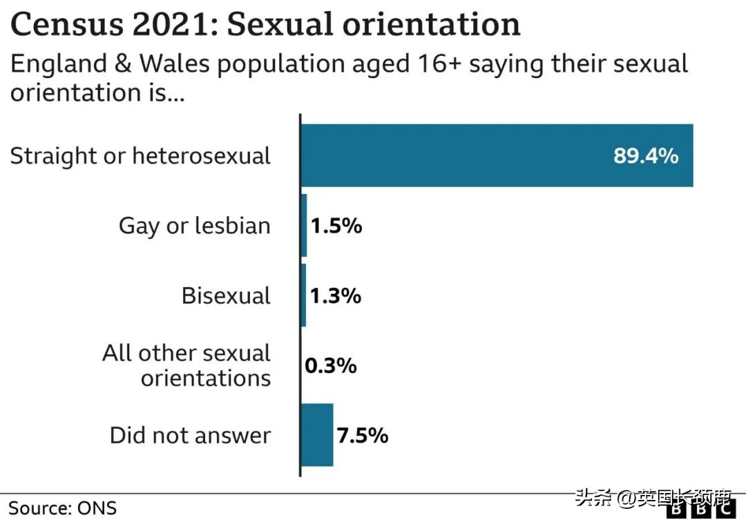 中国入境英国最新政策,英国入境中国最新规定