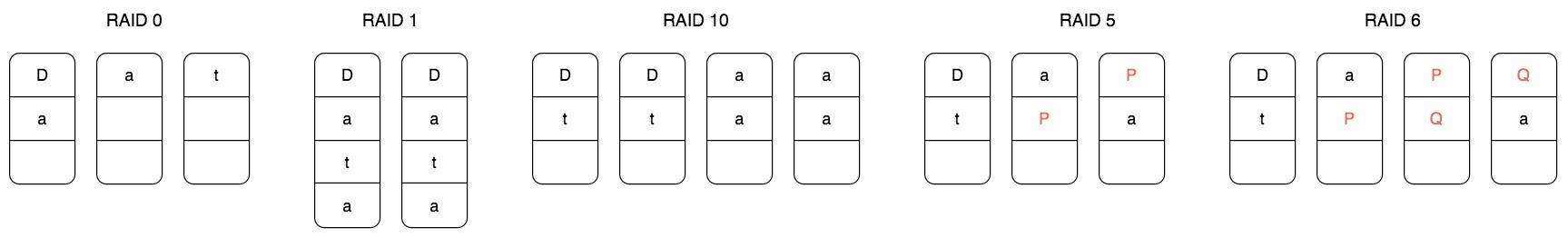 exfat文件系统原理,文件系统原理与模拟实现实验报告