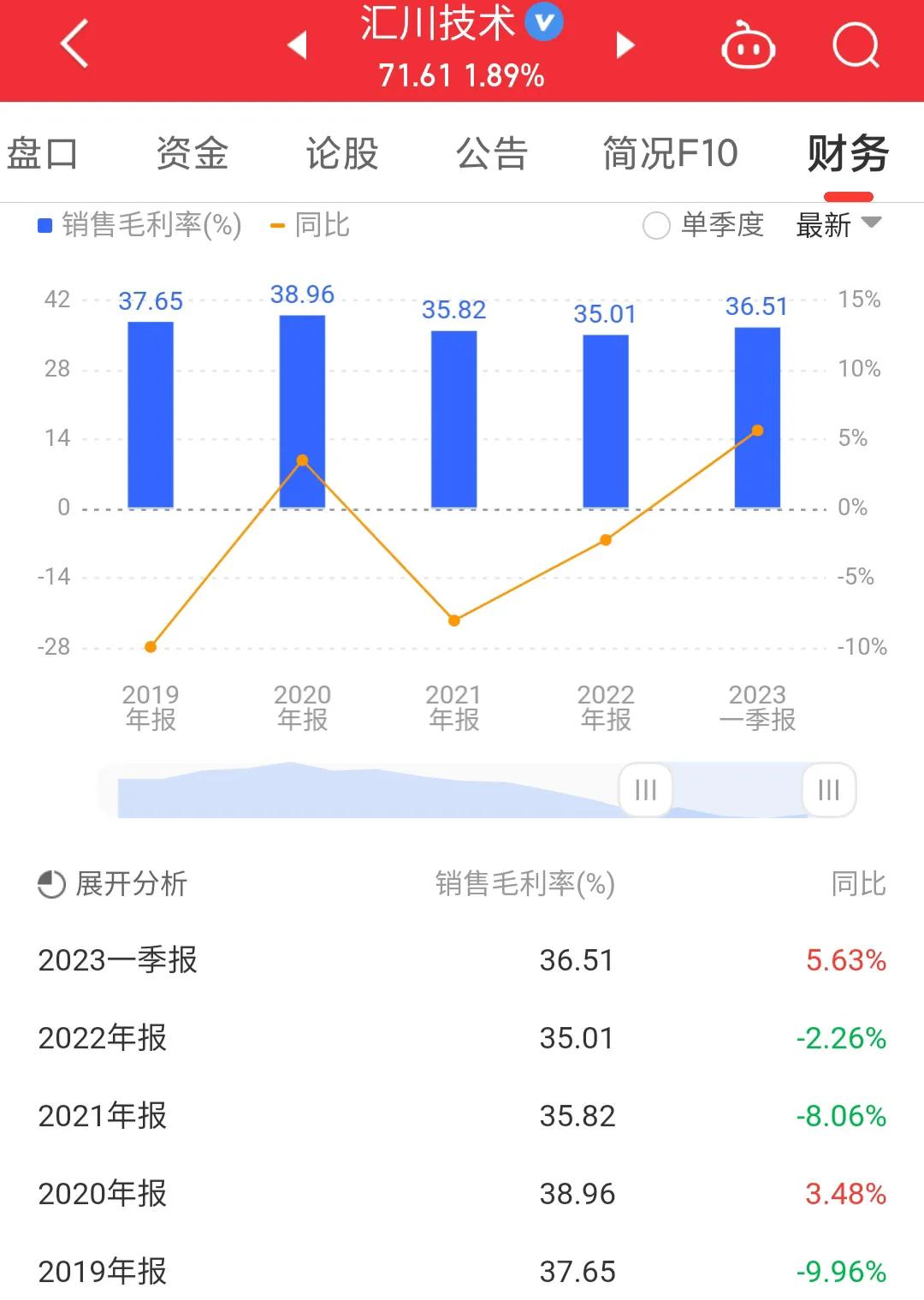 每日一股股票视频,每日一股精选股票600133