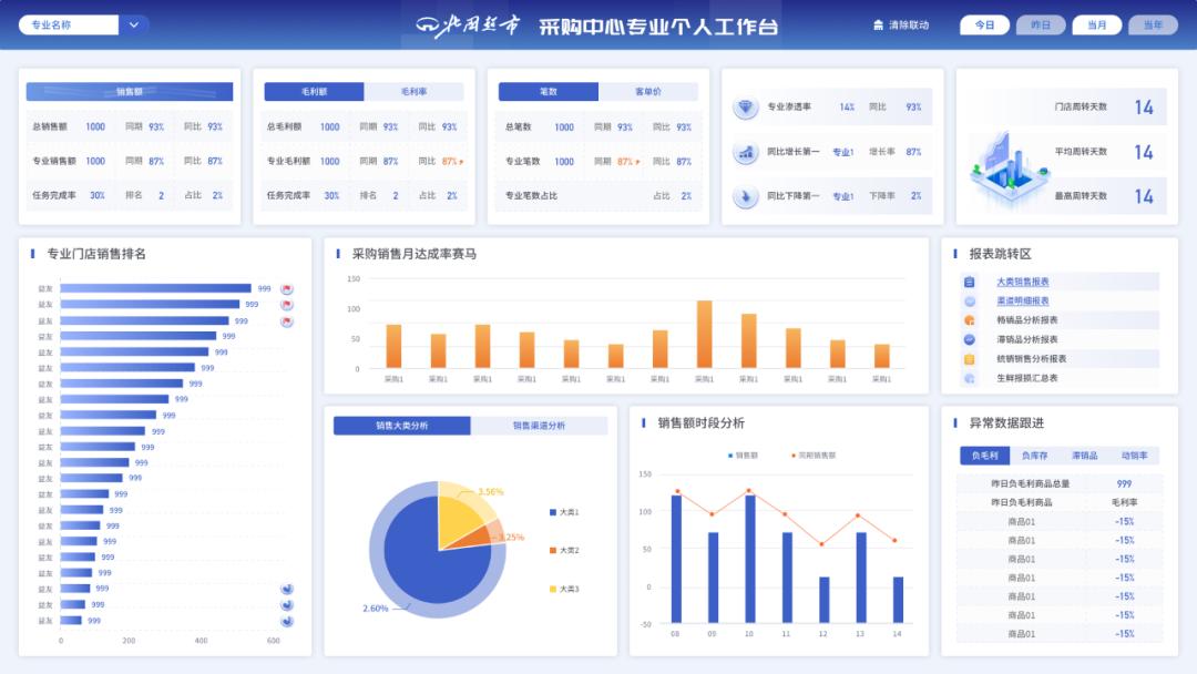如何为客户提供全方位服务，深度挖掘消费者价值？这个答案最佳