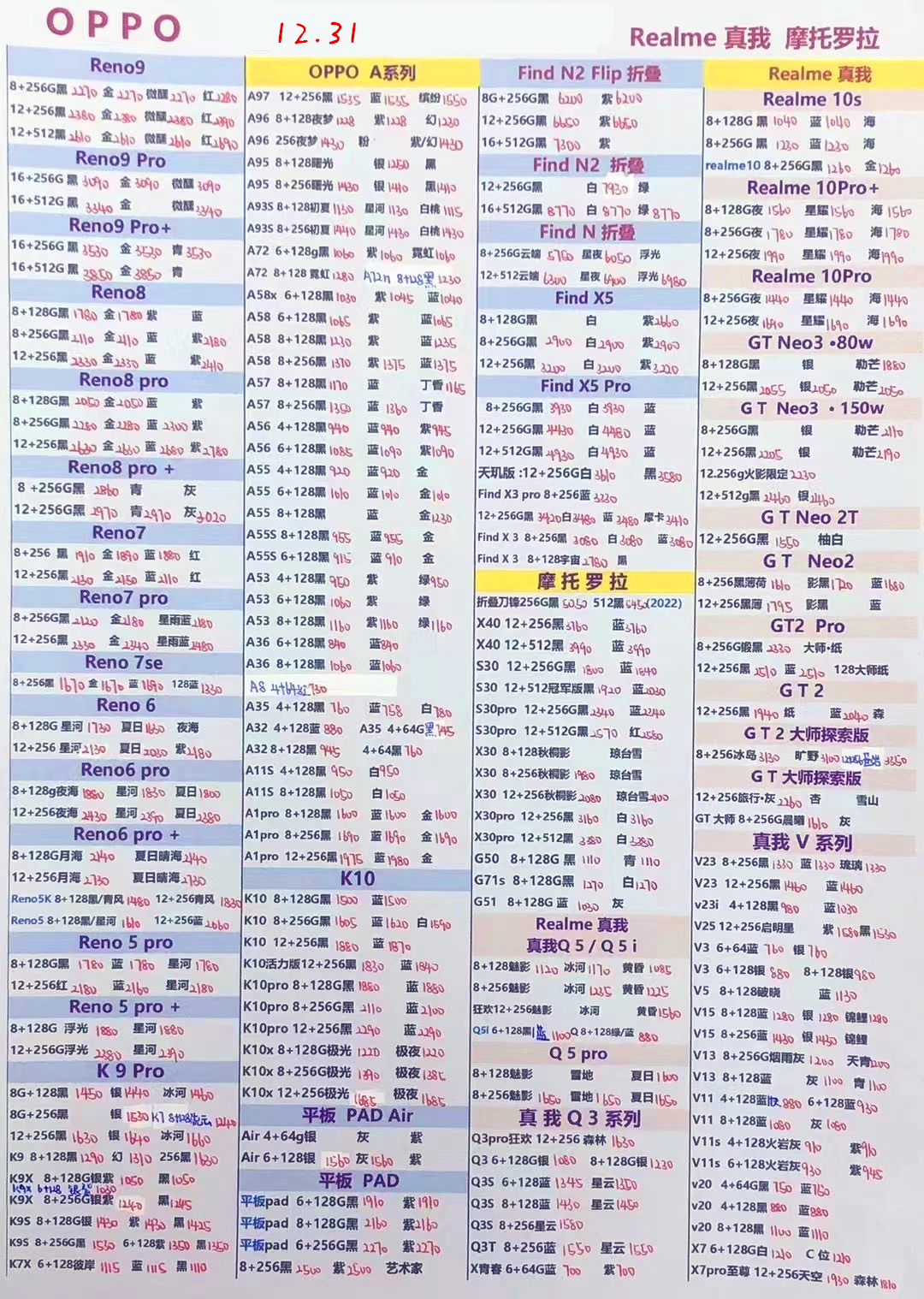 华强北2022年3月报价单,2021年10月27日华强北手机报价