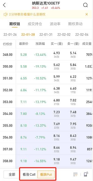 恒指日内跌逾800点跌幅扩大至近3%,恒指跌超千点跌幅逾5%