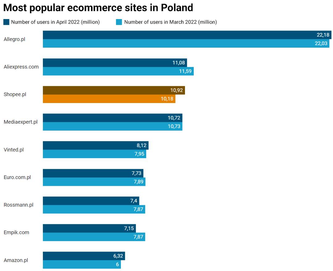 亚马逊“囚徒”失血，速卖通成为大卖第二收入平台