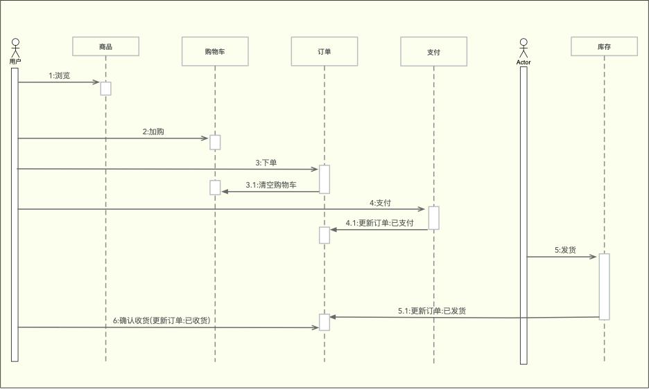 做电商需要什么流程,跨境电商的运作流程