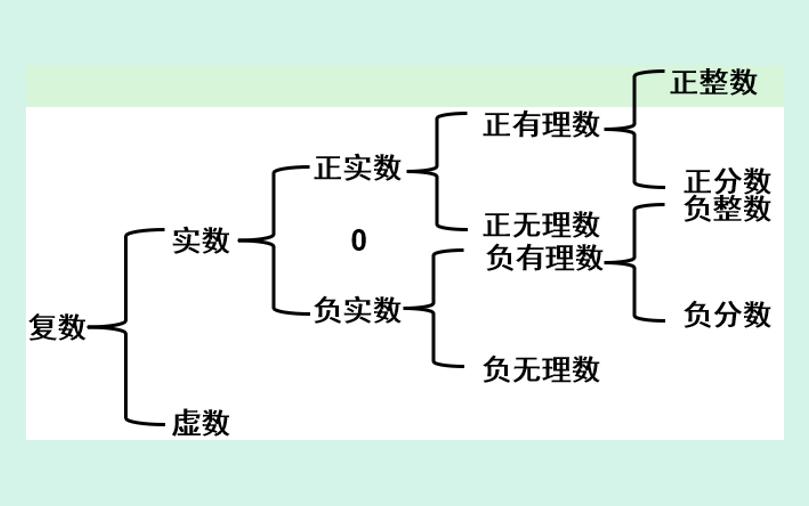 虚数和实数复数的区别,数学中的实数和虚数复数