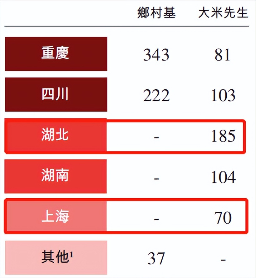 老乡鸡的招股书,老乡鸡第一次申请上市时间