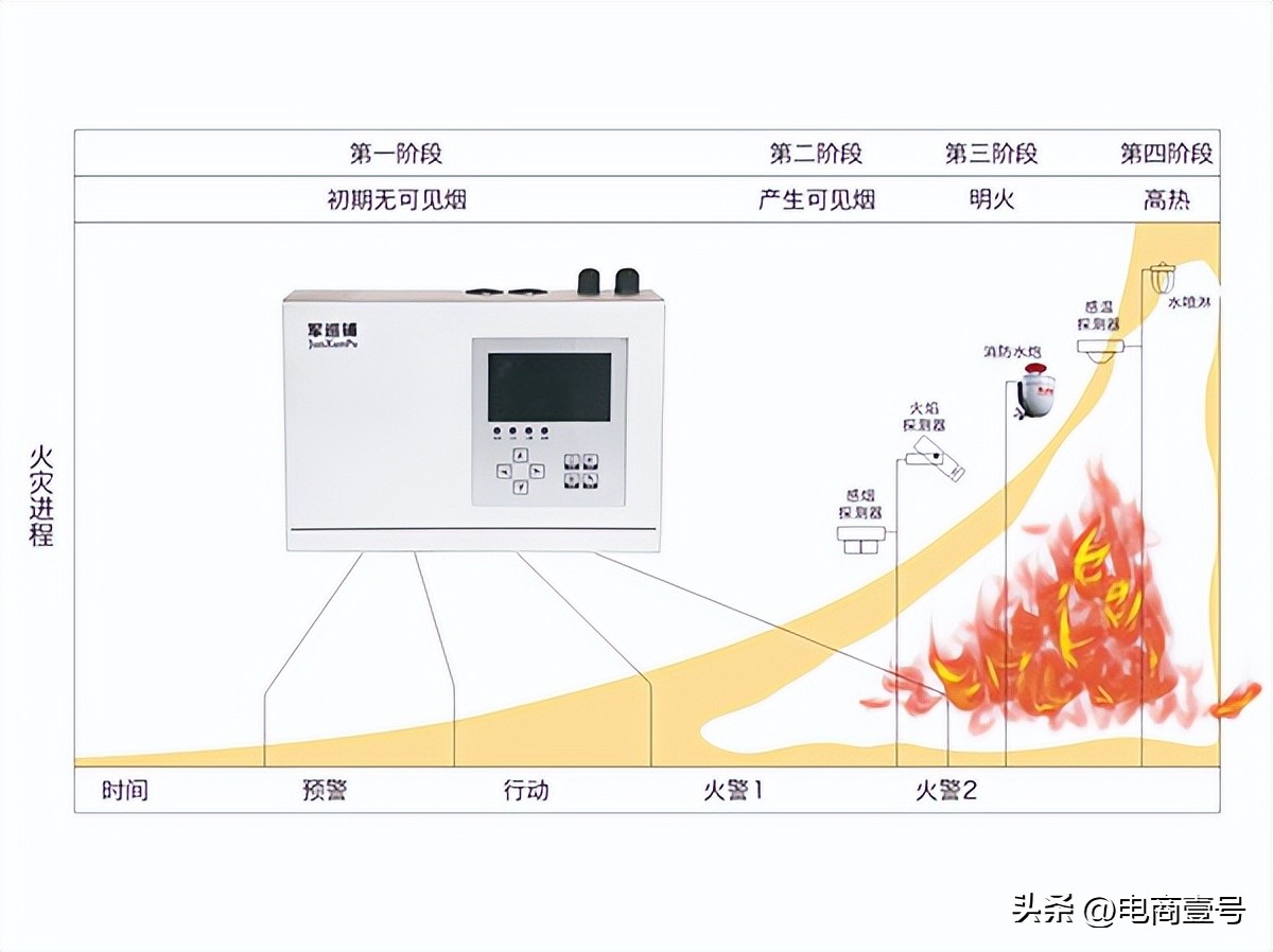 吸气式感烟火灾探测器单管,探测报警型吸气式感烟火灾探测器