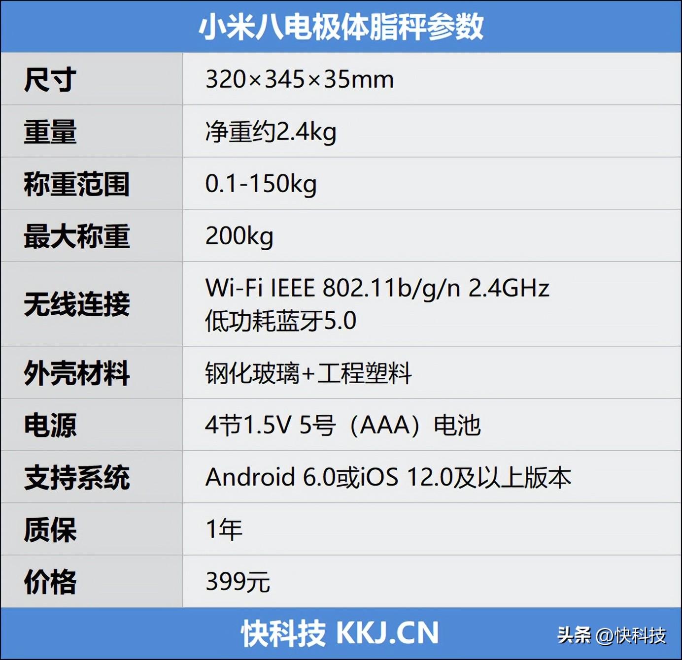 小米八电极体脂秤测体脂准吗,小米体脂秤2内脏脂肪准确吗