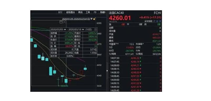 股票做空条件,股票做空最简单的方法