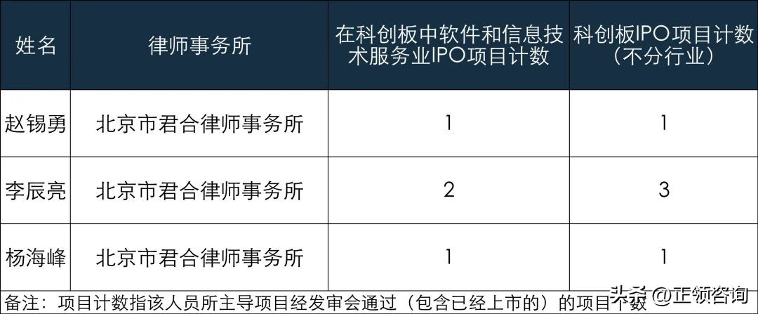 新股速递——用友汽车