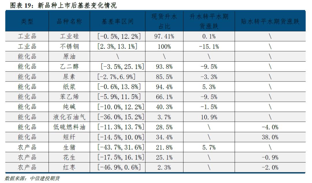 碳酸锂期货合约上市价格确定时间,碳酸锂价格基差