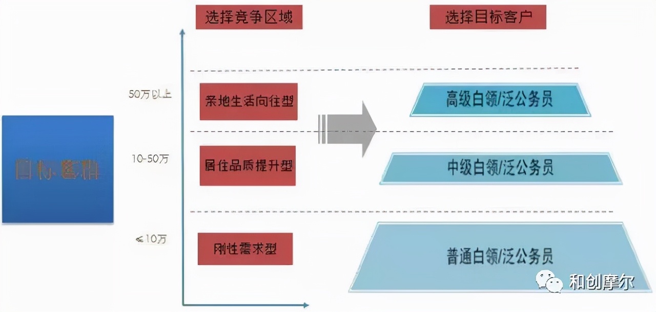 商业地产招商运营书籍,商业地产操盘从入门到精通