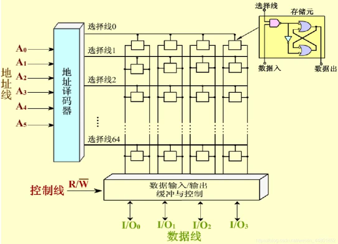 内存芯片是怎么固定在主板上的,内存条为什么有些主板不能用