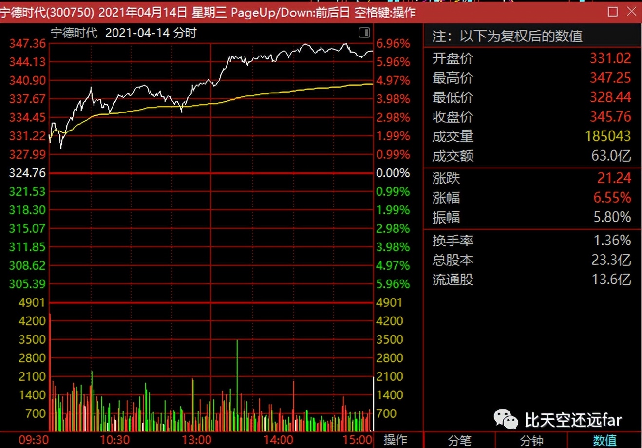 什么是建仓洗盘打压拉升出货,拉升出货全过程解析