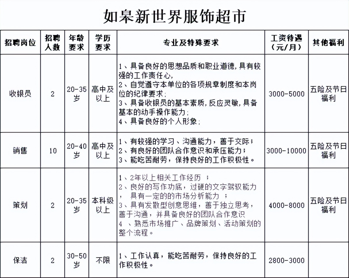 如皋国企最新招聘信息,如皋招工活简单工资高