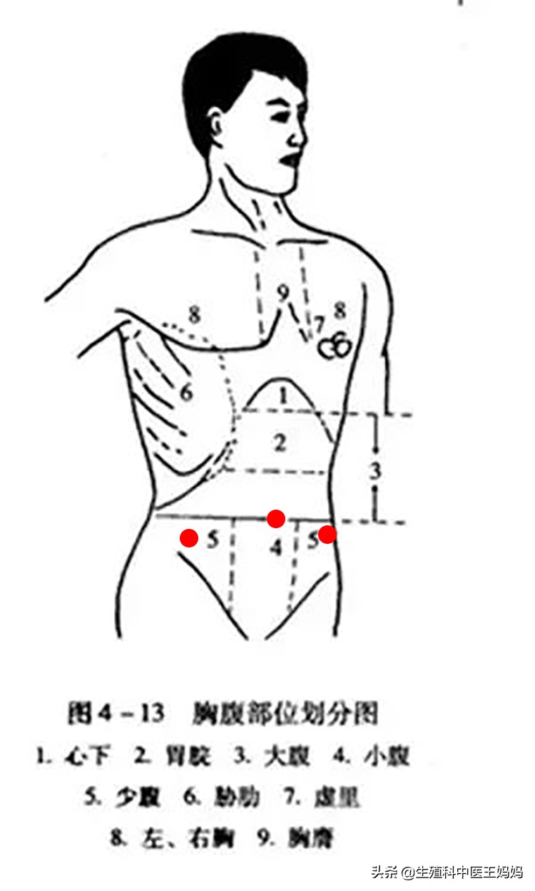 它被称为妇科美容方,医圣亲自拟方,可调难缠的两大妇科病