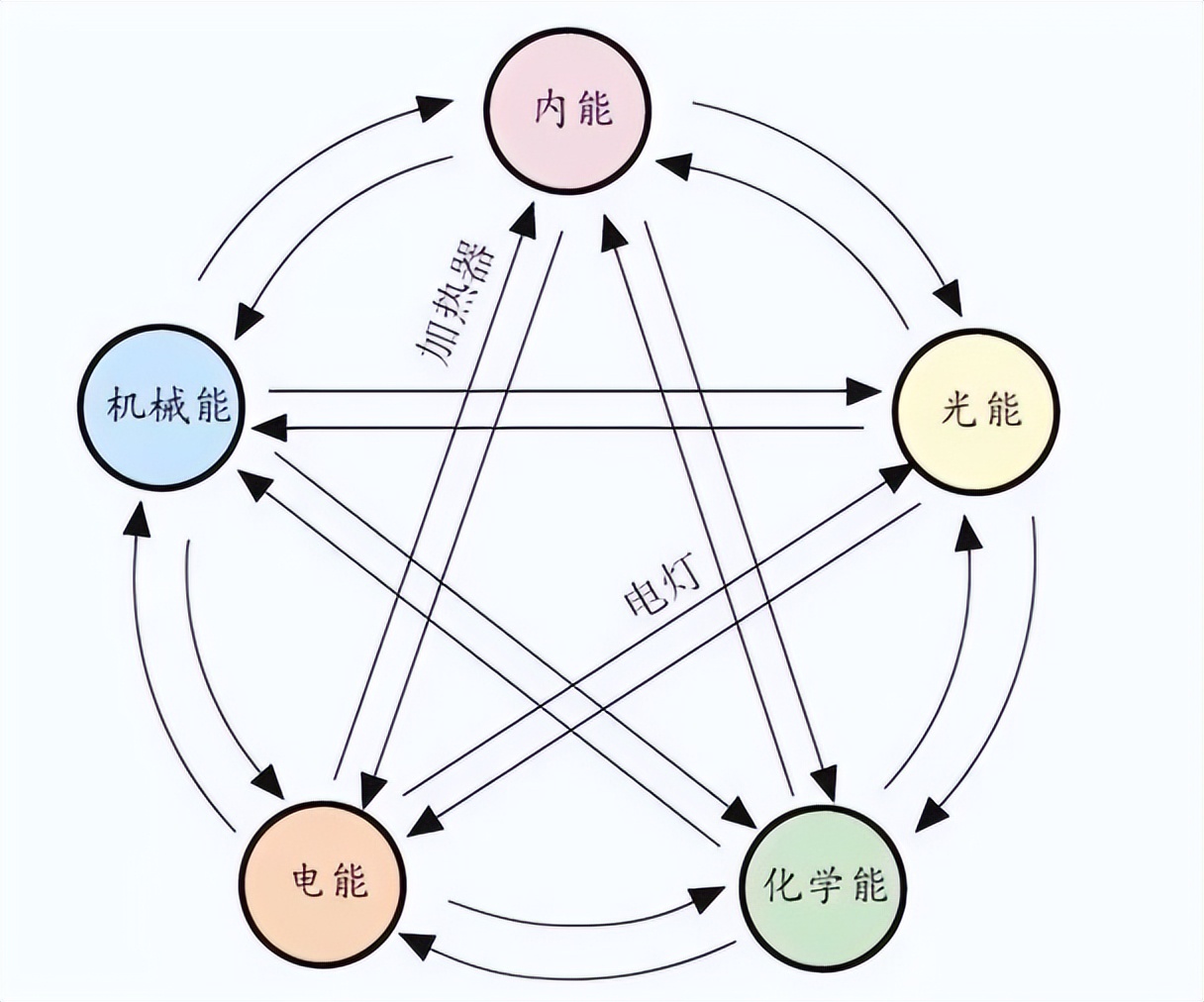 发电厂多出的电去哪里了,发电厂发出来的电用不完怎么解决