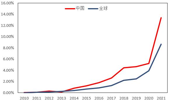 石化行业2024年,国内各行业对原油需求