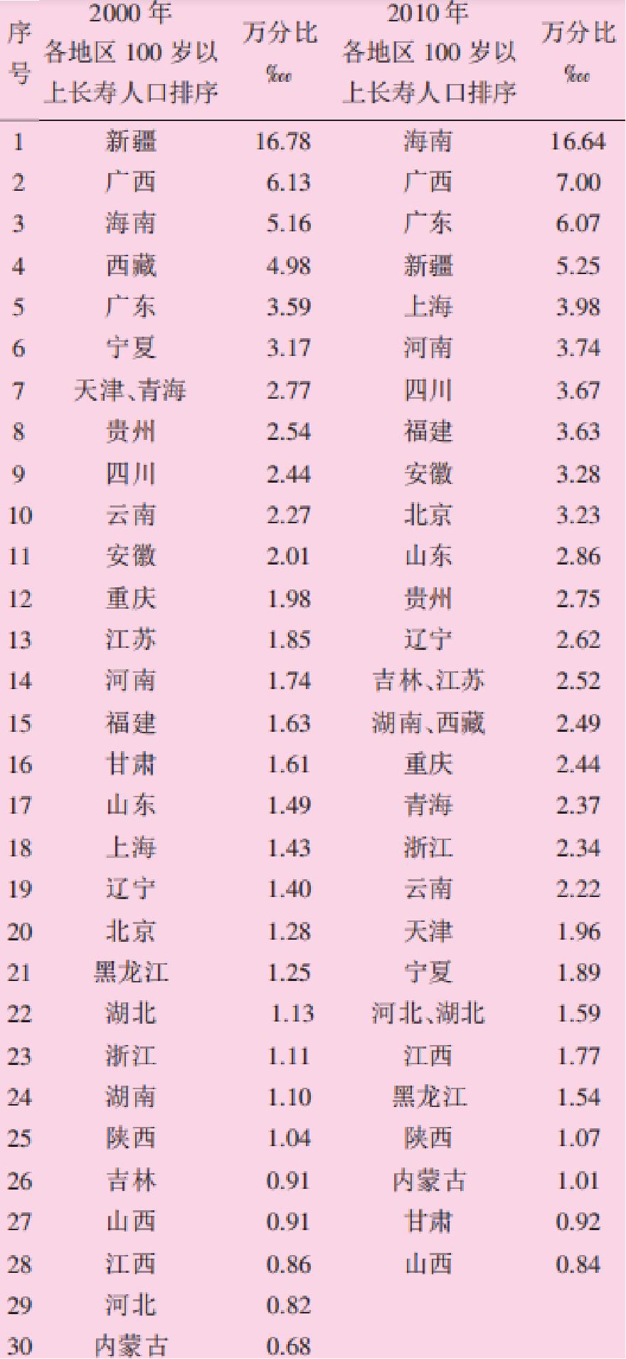 身体换血能长寿吗,有钱人为了长寿每年都换血