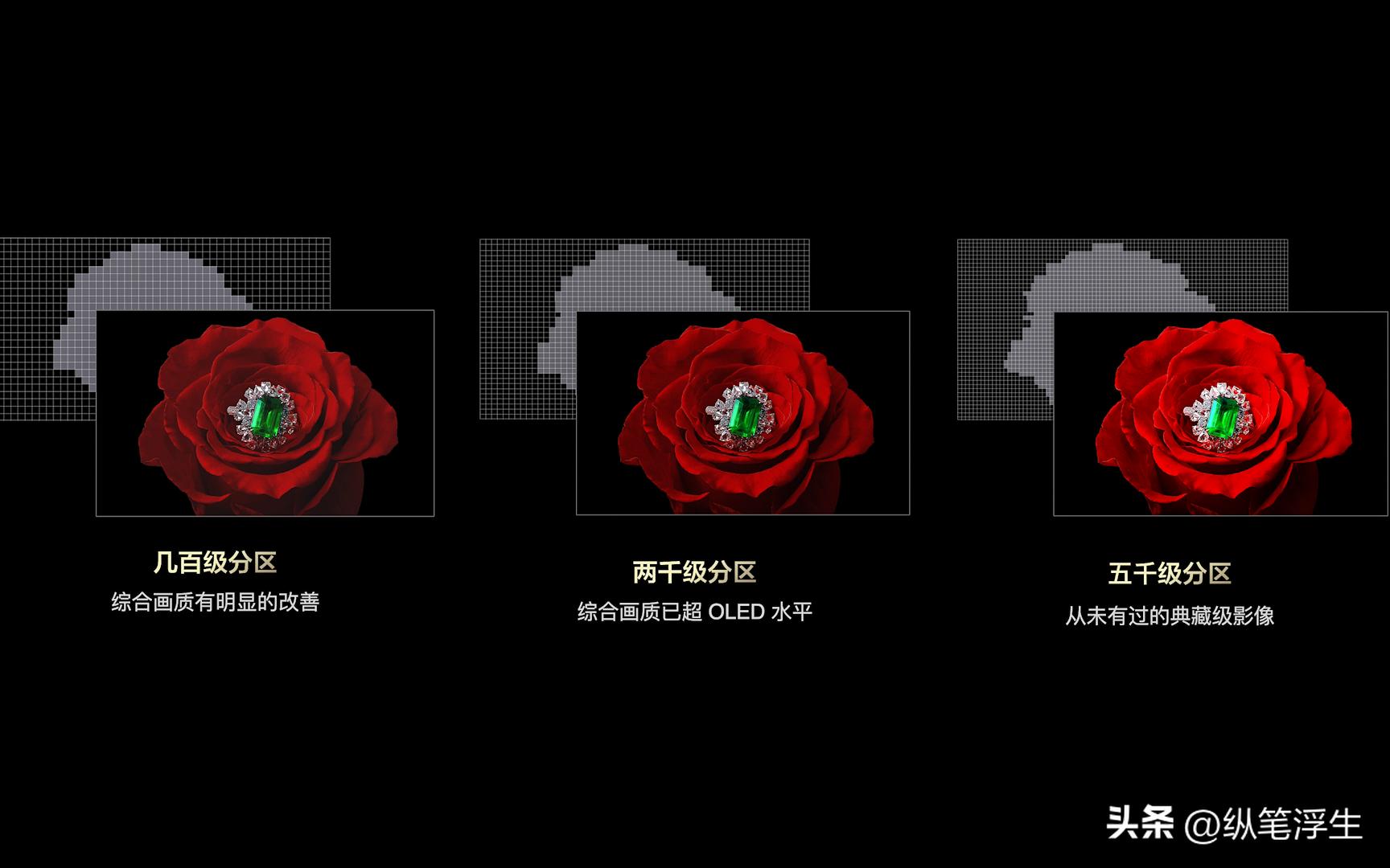 618值得买的电视机,618值得入手的电视什么屏幕最好