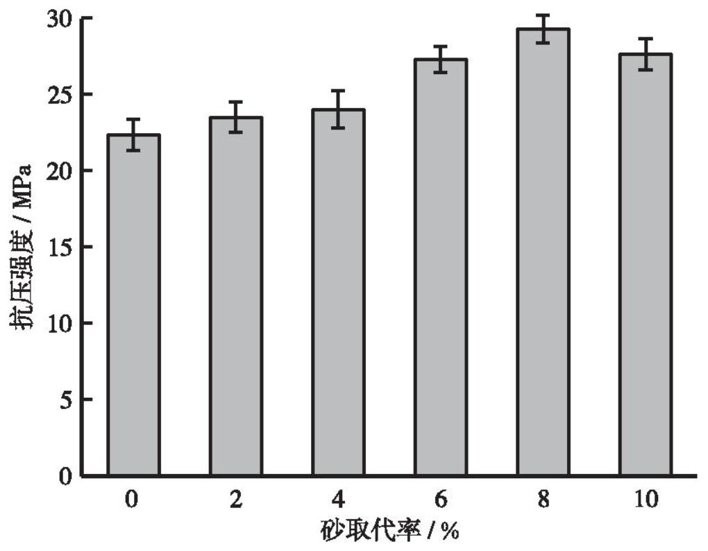 透水混凝土北方能抗冻融吗,透水混凝土冻融循环试验