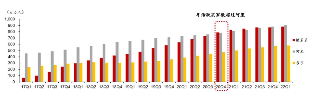 拼多多今年出海 (拼多多电商出海)
