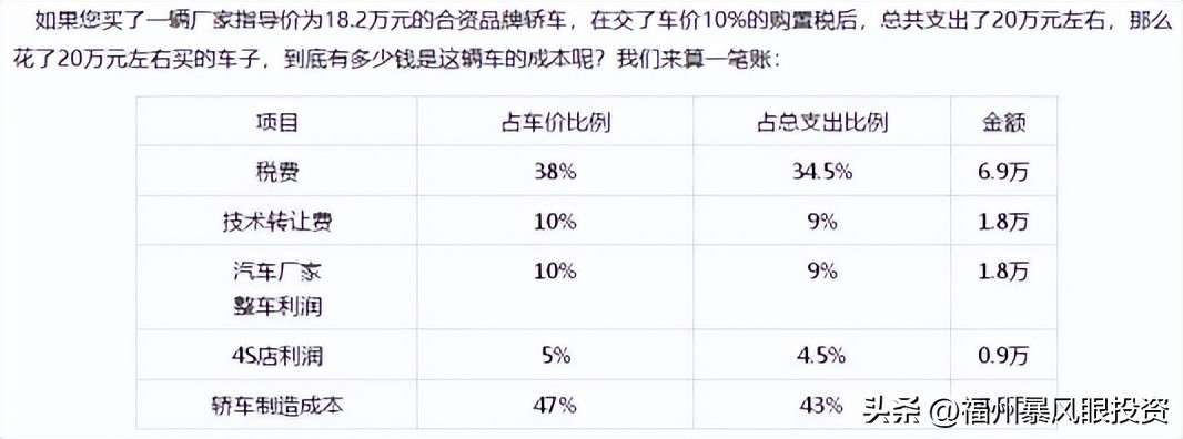 智能汽车零部件产业链,中国汽车零部件行业现状