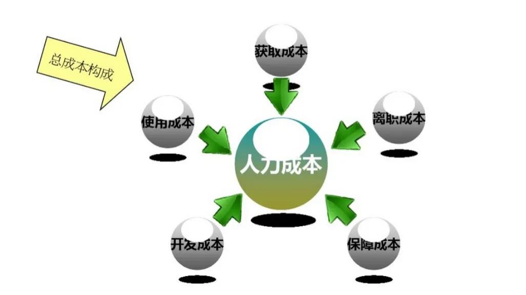 劳务派遣制员工与正式员工差别,用劳务派遣用工人员坏处有哪些