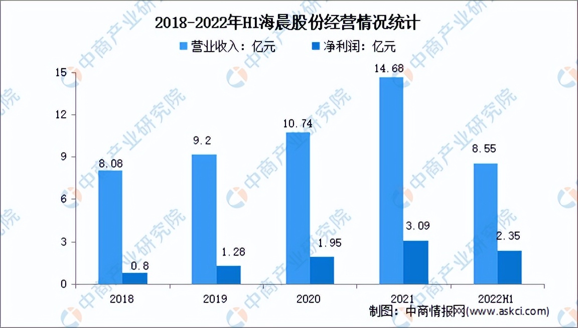 物流供应链前景2024年,2023供应链物流趋势
