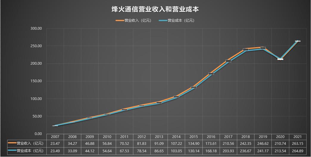 600498烽火通信,600498烽火