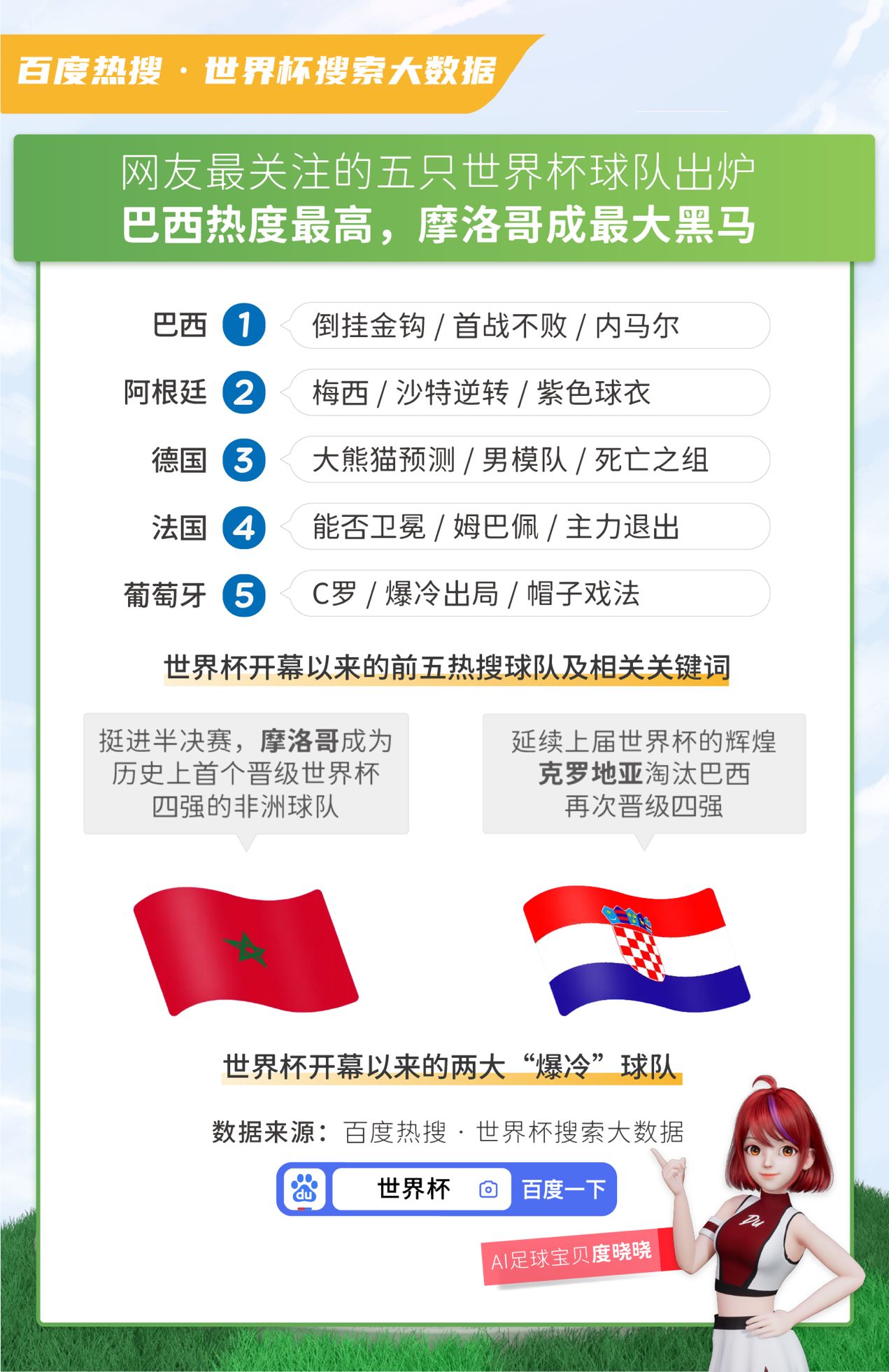 百度大数据：熬夜看球黄桃罐头、护肝片成新晋“硬通货”