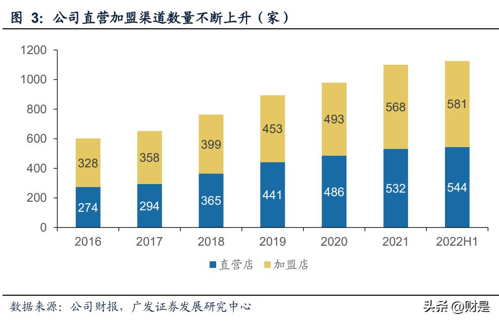 比音勒芬财报,比音勒芬服饰旗舰店