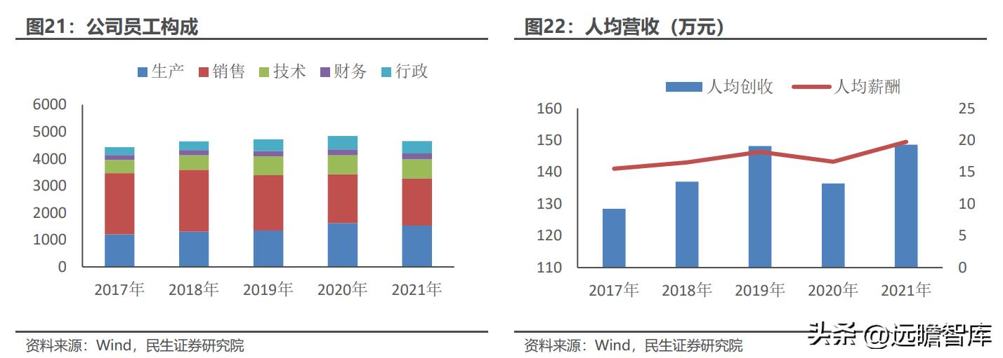 达仁堂中药饮片,达仁堂114个中药独家品种
