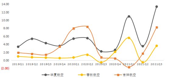 吉祥航空事件对春秋航空未来潜力,廉航对比
