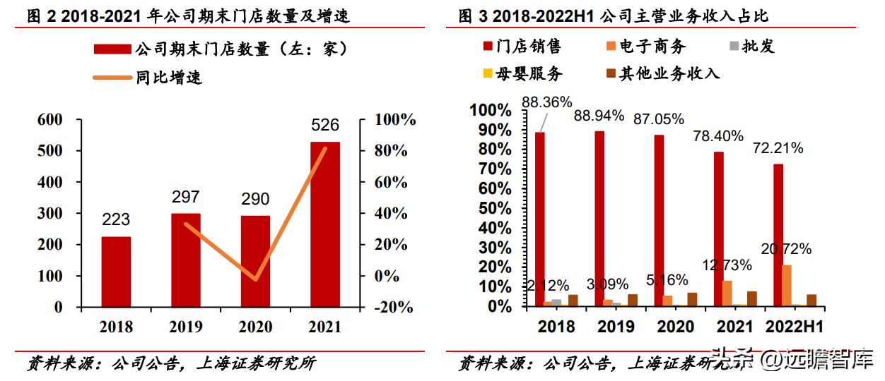 受益三胎政策的推行，爱婴室：内生外购扩渠道，精细经营提升坪效