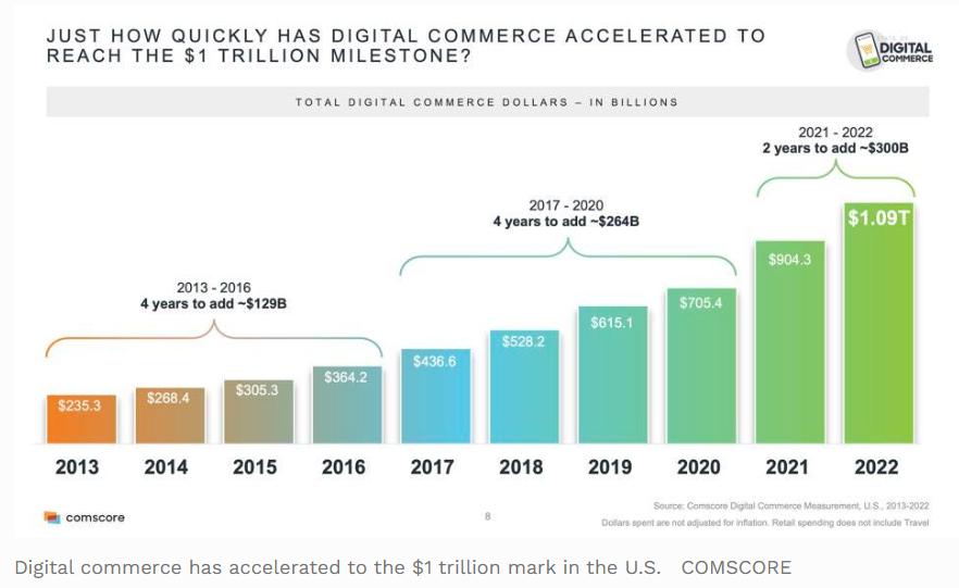 美国跨境电商平台有哪些,美国跨境电商平台排名