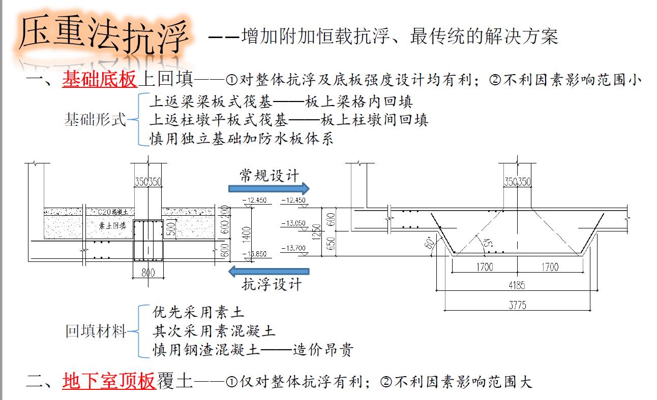 地下室抗浮原理,地下室抗浮补救方案