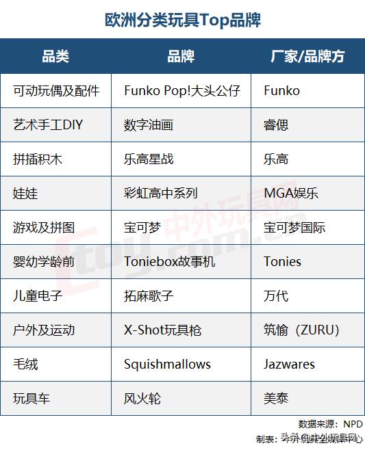 玩具市场贸易模式,法国二手物品新交易平台