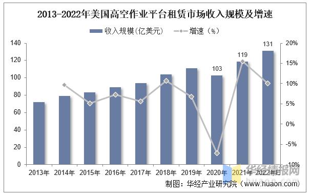 高空作业平台的租赁市场,全球高空作业租赁平台20强