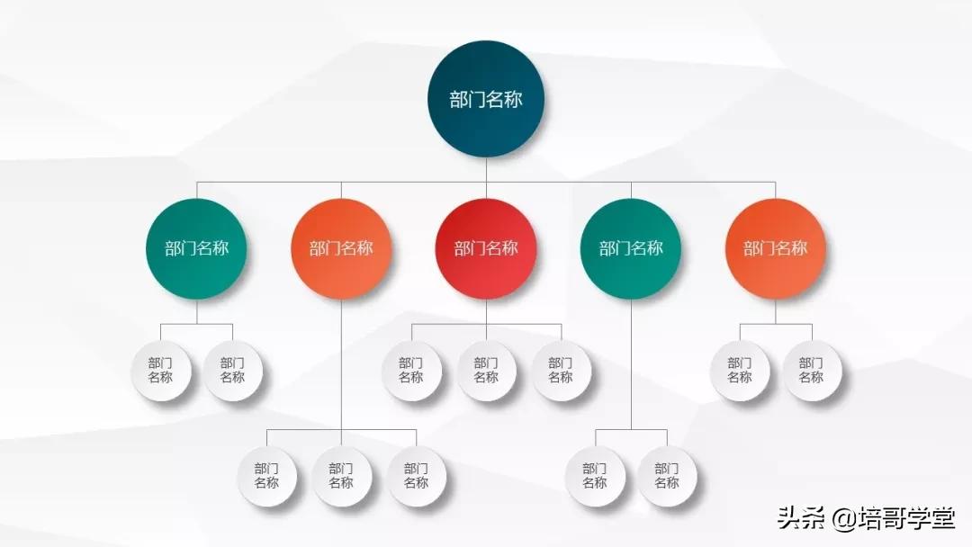 宠粉福利！高颜值《企业组织架构图PPT模板》资源包来啦