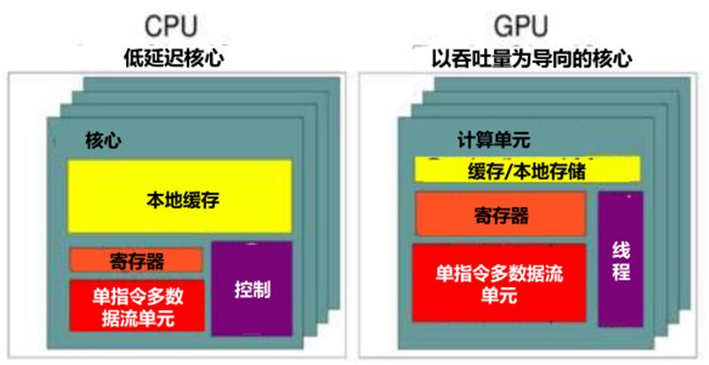 gpu架构科普,中国gpu深度报告