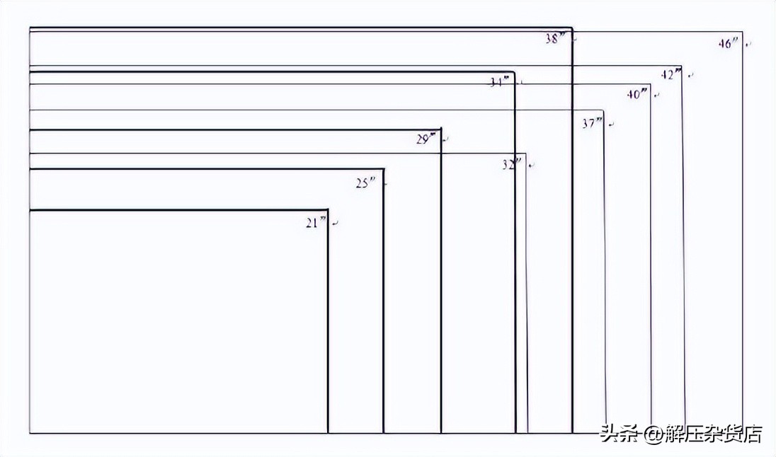 给还没入学的计算机专业学生的购机意见