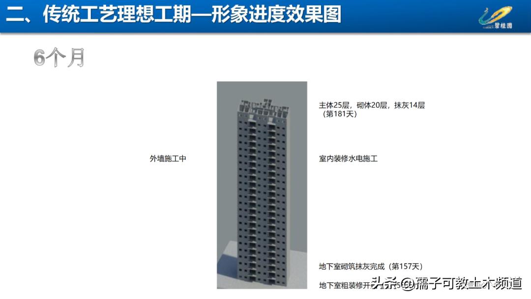 建筑工程工艺工法讲解,建筑工程施工工艺与管理论证