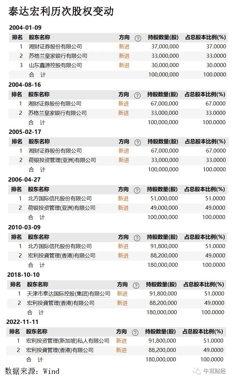 泰达宏利基金能转换吗,泰达宏利转型机遇基金000828