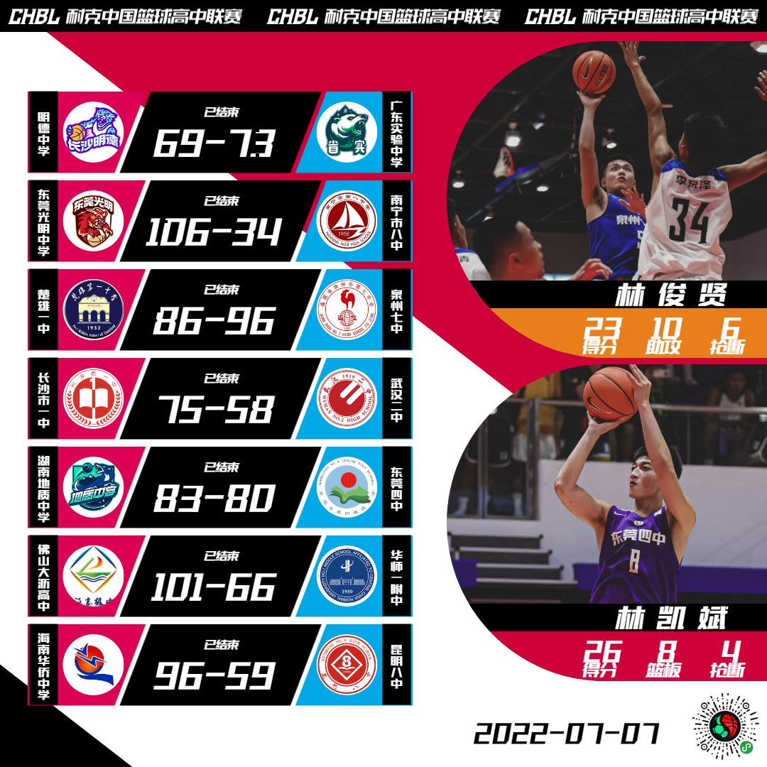 chbl北区决赛,chbl全国总决赛的名额