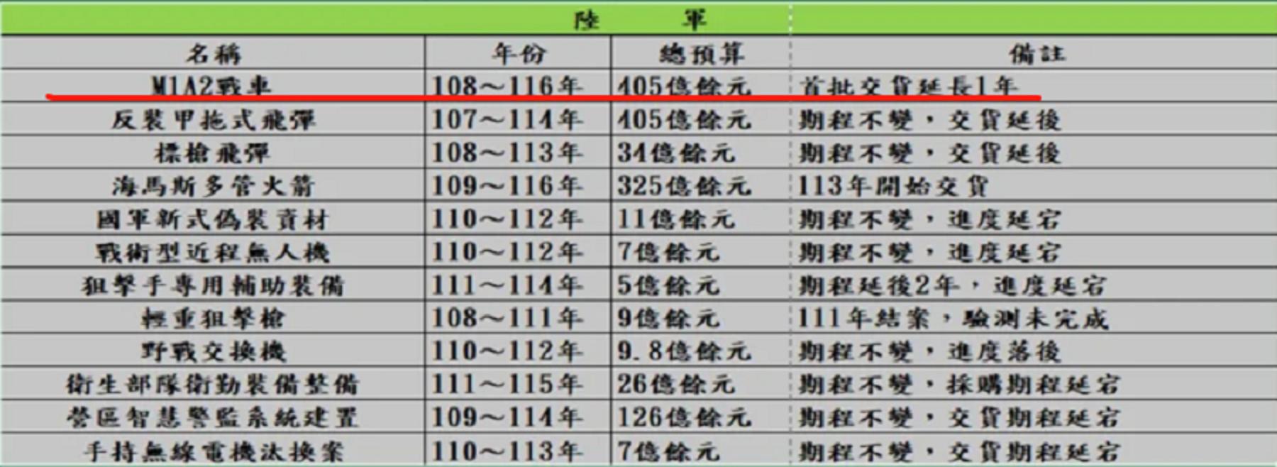台军军售鱼叉导弹,台军方鱼叉导弹